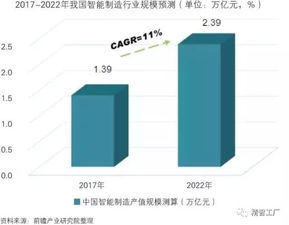 中國智能制造裝備行業(yè)分析